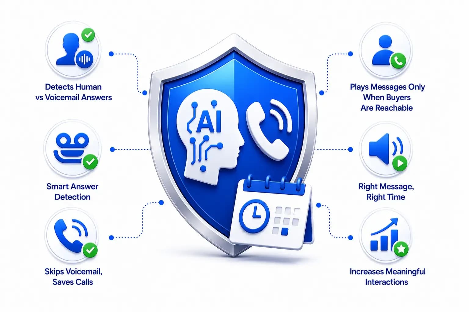 AI Based Call Timing & Human Detection 