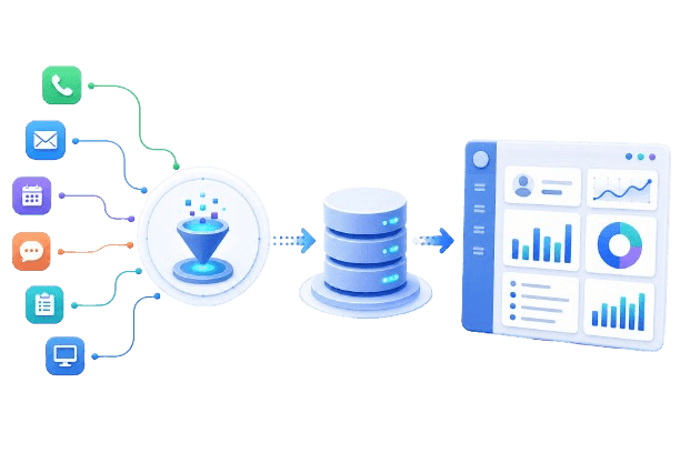Data Capture