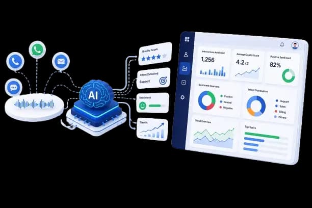 AI Analysis