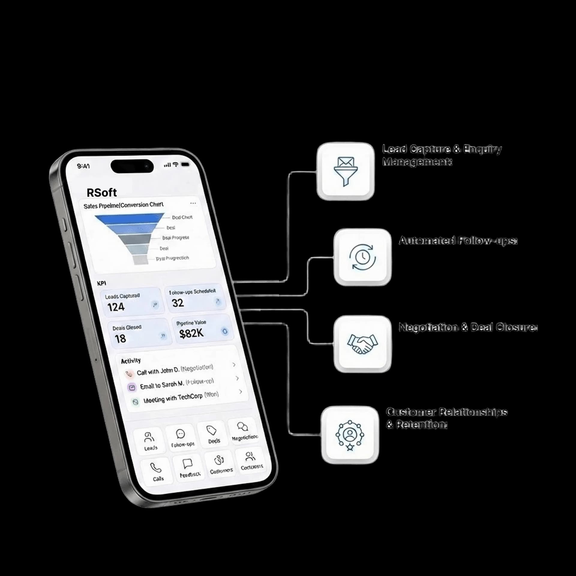CRM overview