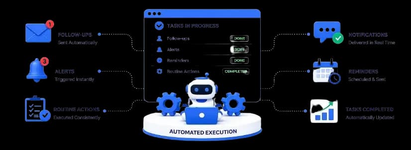 Automated Execution
