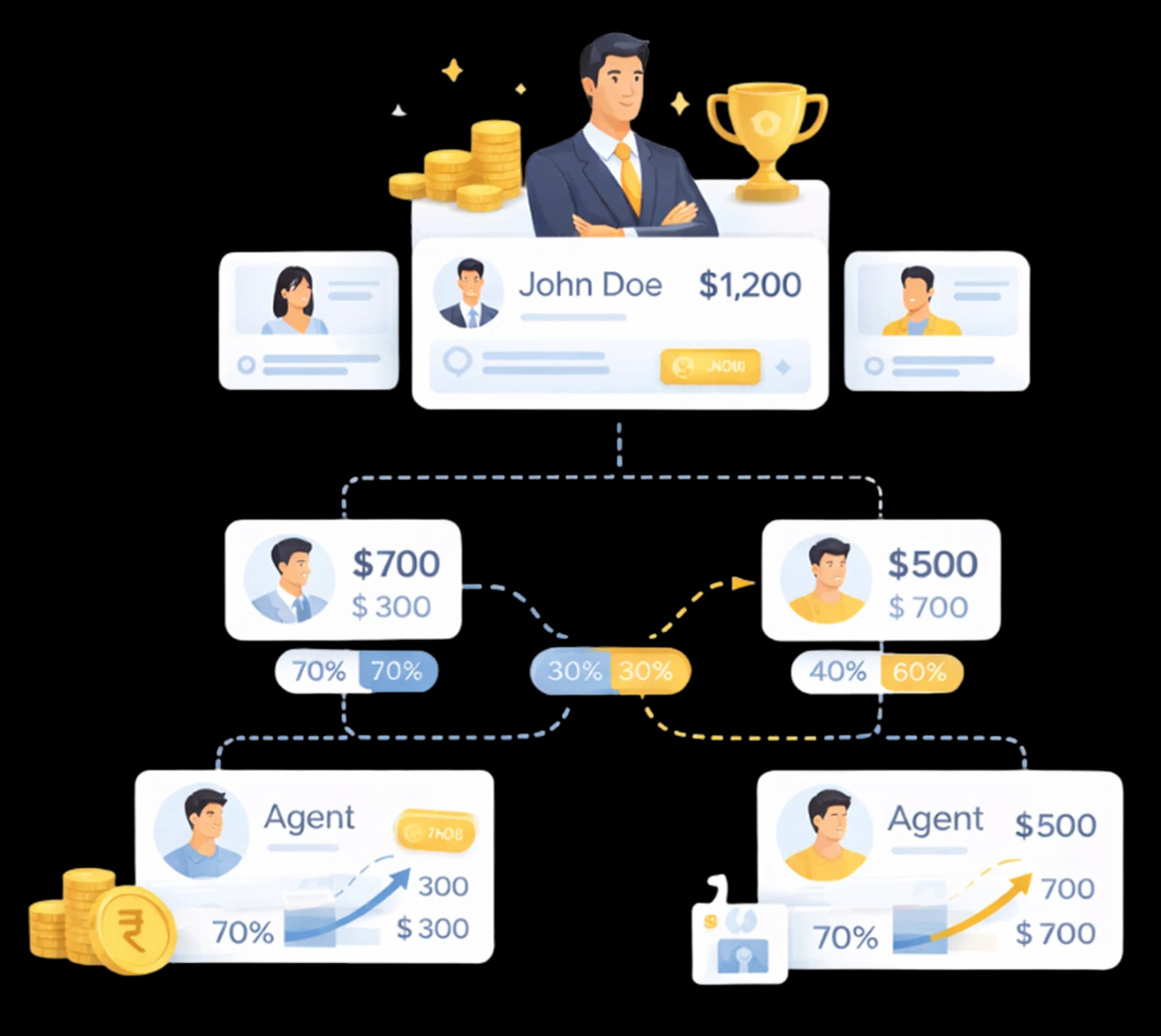 MLM & Referral Networks