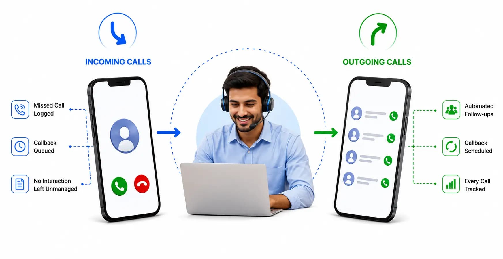 Seamless Incoming and Outgoing Auto Dialer