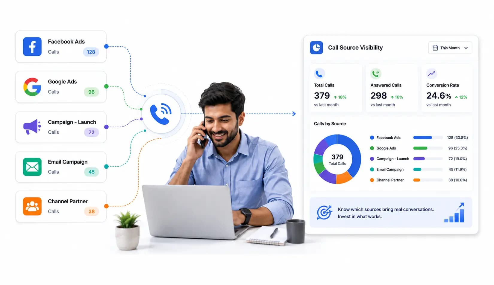 Source Visibility for Every Call