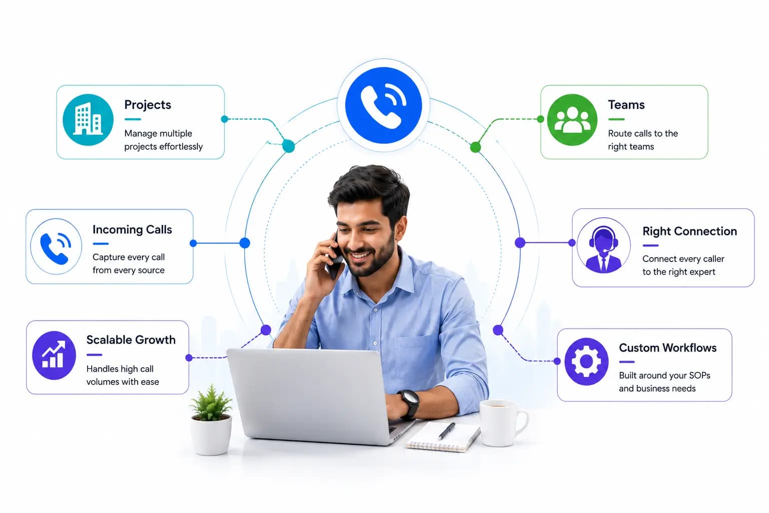 Not a Ready-Made IVR. A Business-Grade Call Flow System.