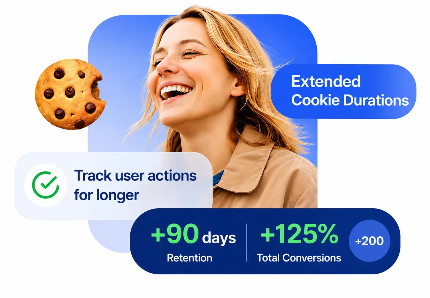 Extended Cookie Duration