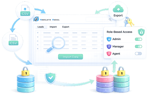 360° Integration Across the Real Estate Sales Ecosystem
