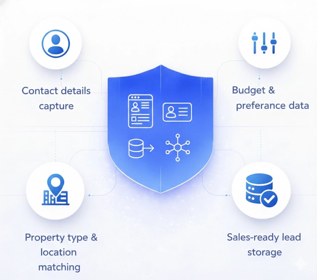 Automated Lead Capture & Qualification