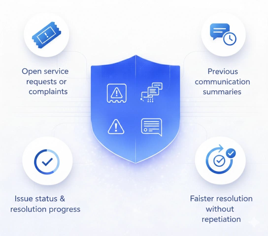 Post-Sales & Complaint Visibility 