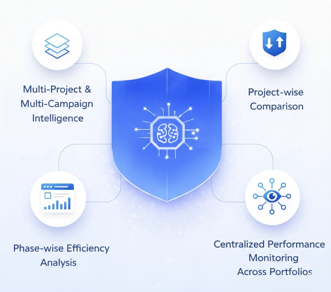 Multi-Project & Multi-Campaign Intelligence