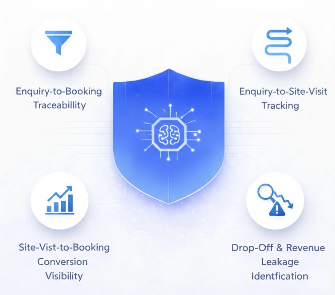 Enquiry-to-Booking Journey Traceability