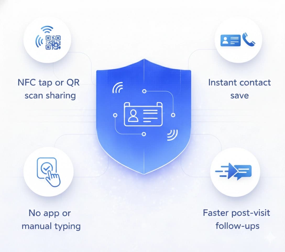 Instant Contact Sharing at Site Visits 
