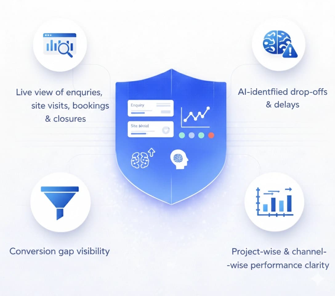 AI Sales & Pipeline Dashboards