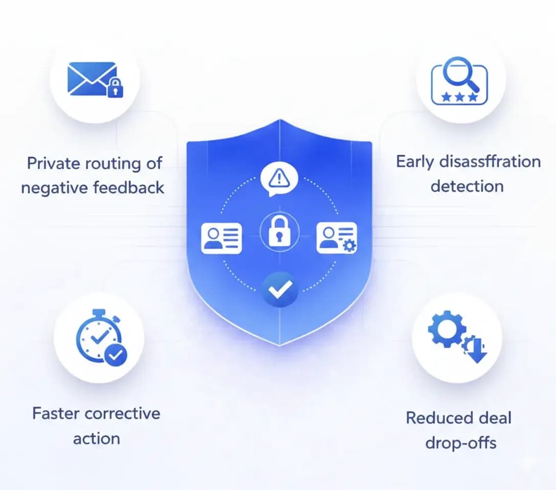 Early Issue Detection & Resolution