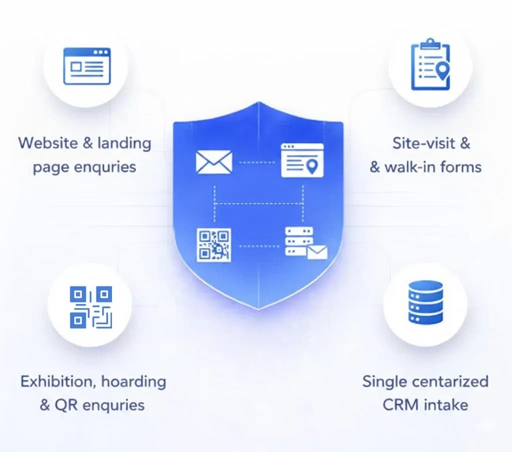 Centralized Enquiry Capture Across Projects