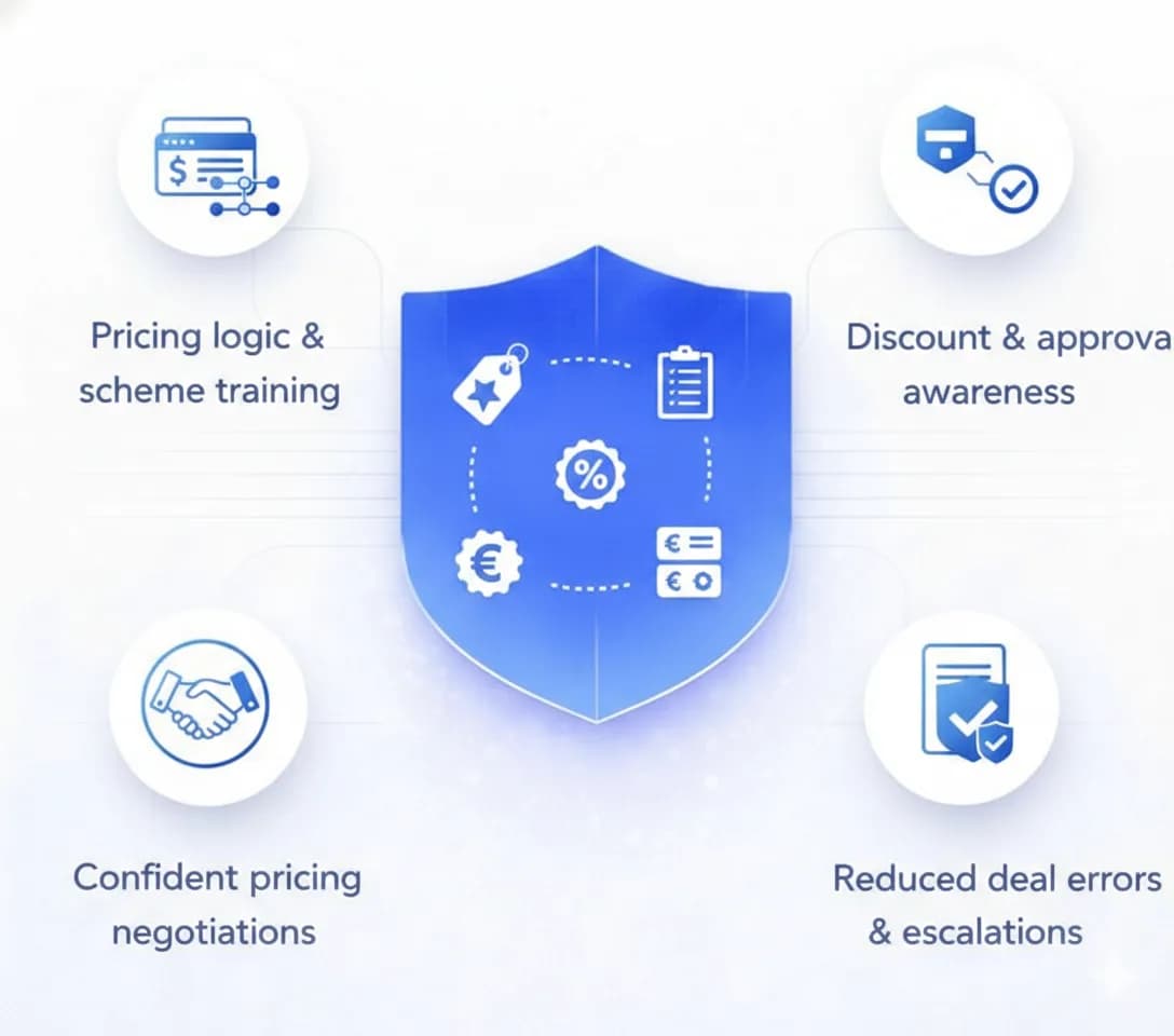 Pricing & Offer Readiness
