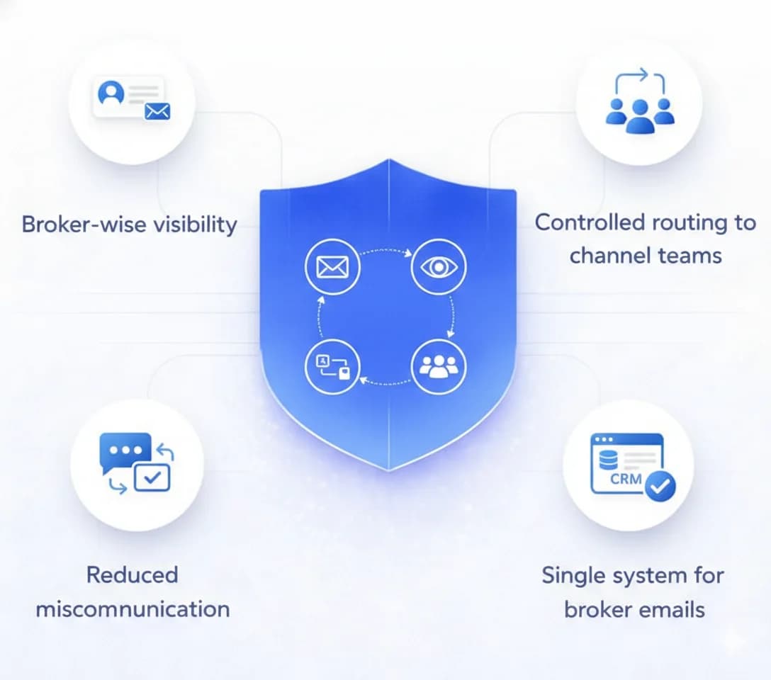 Broker & Channel Partner Email Handling 