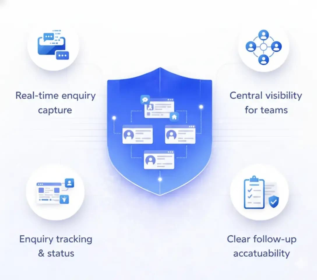 Centralized Property Listings & Inventory Control