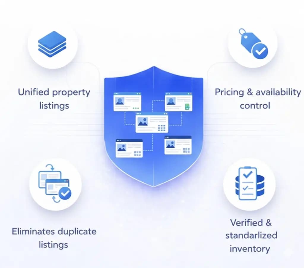 Intelligent Property Search & Buyer Matching