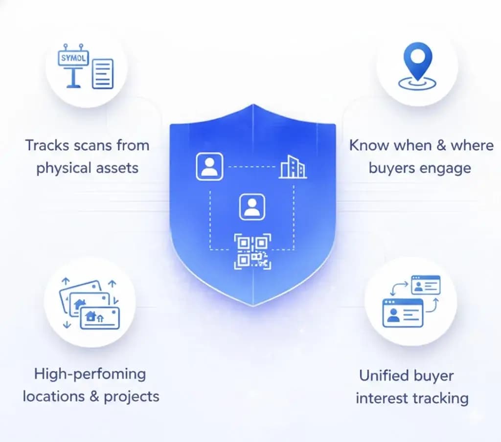 Buyer Scan Tracking Across Touchpoints 