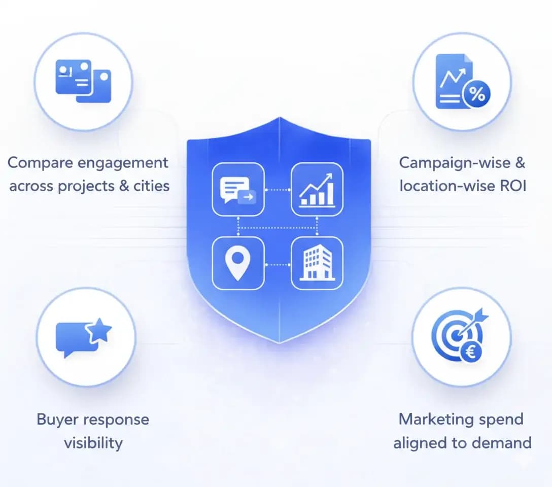  Marketing Performance Visibility  