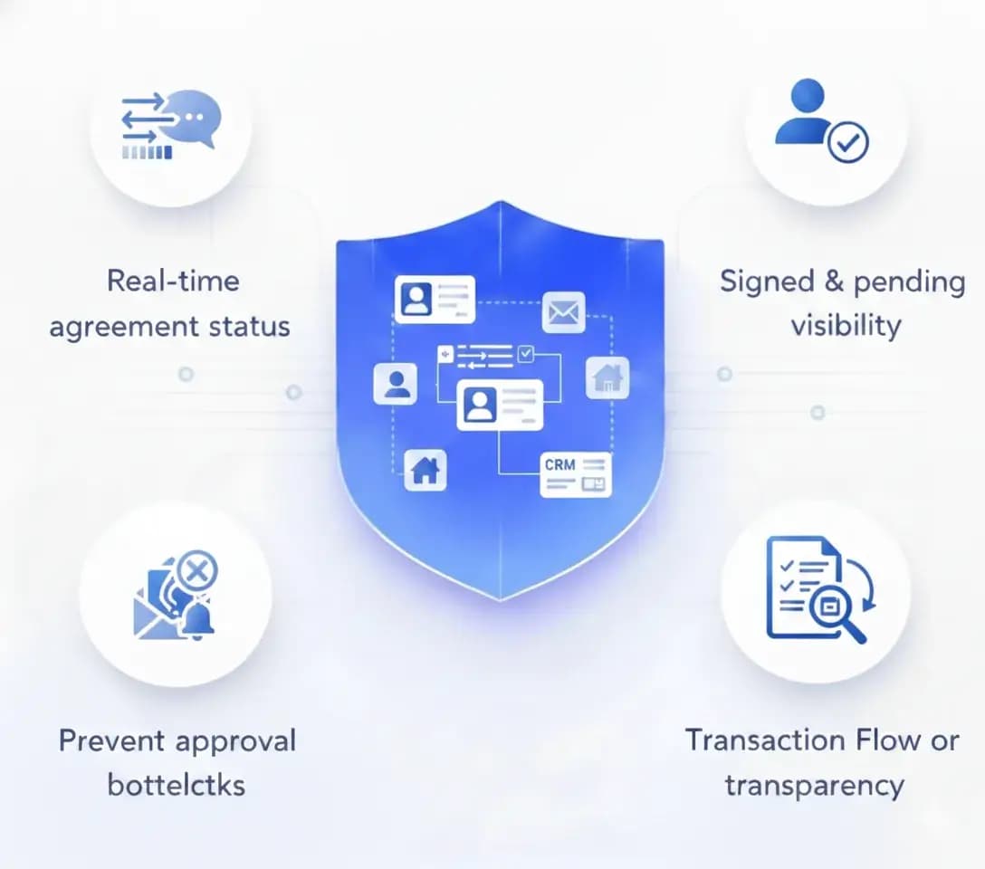  Real Time Agreement Visibility