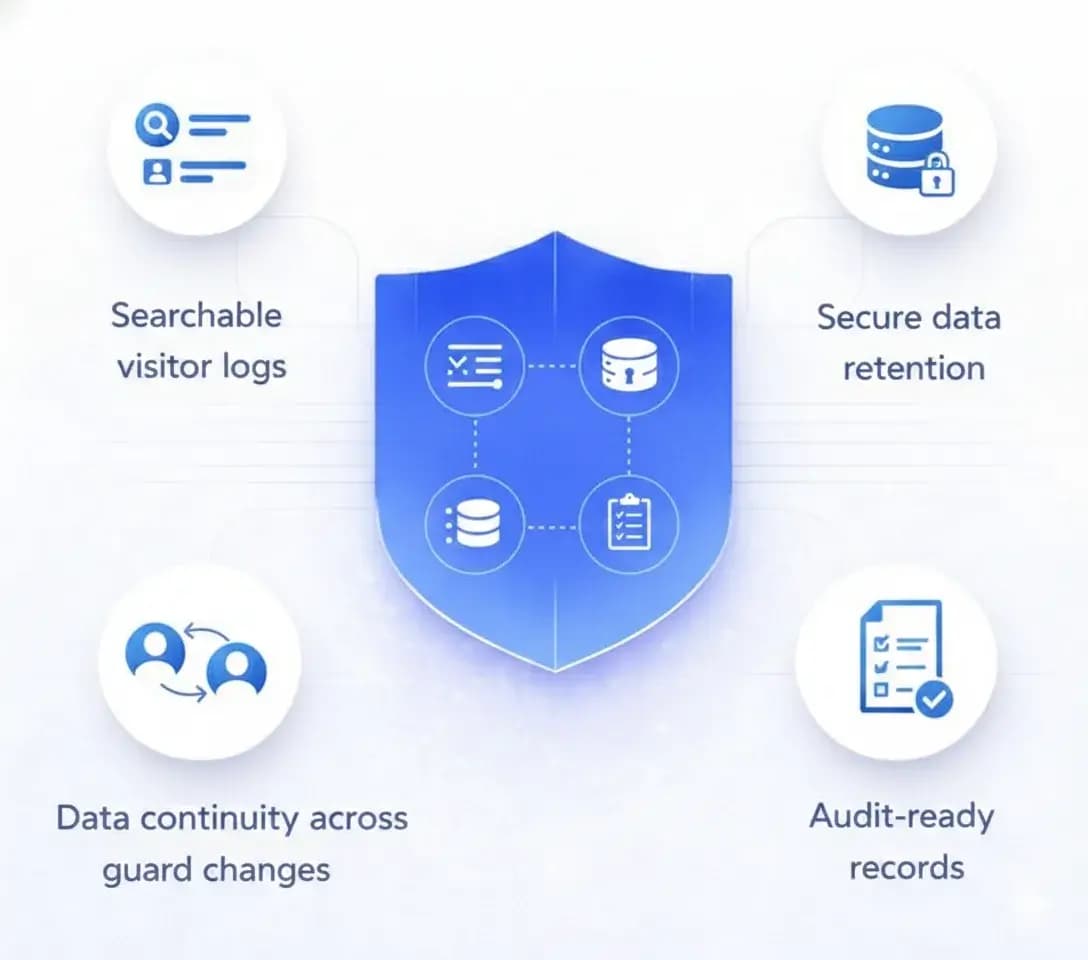 Complete Visitor History & Transparency