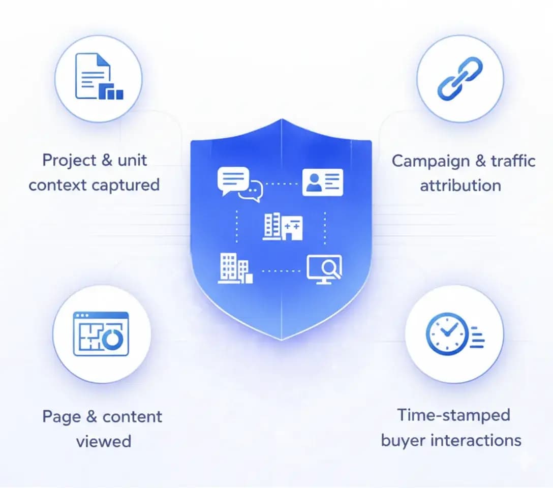 Context-Rich CRM Enquiry Sync