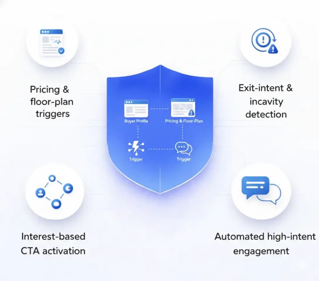 Buyer Intent Triggered Engagement