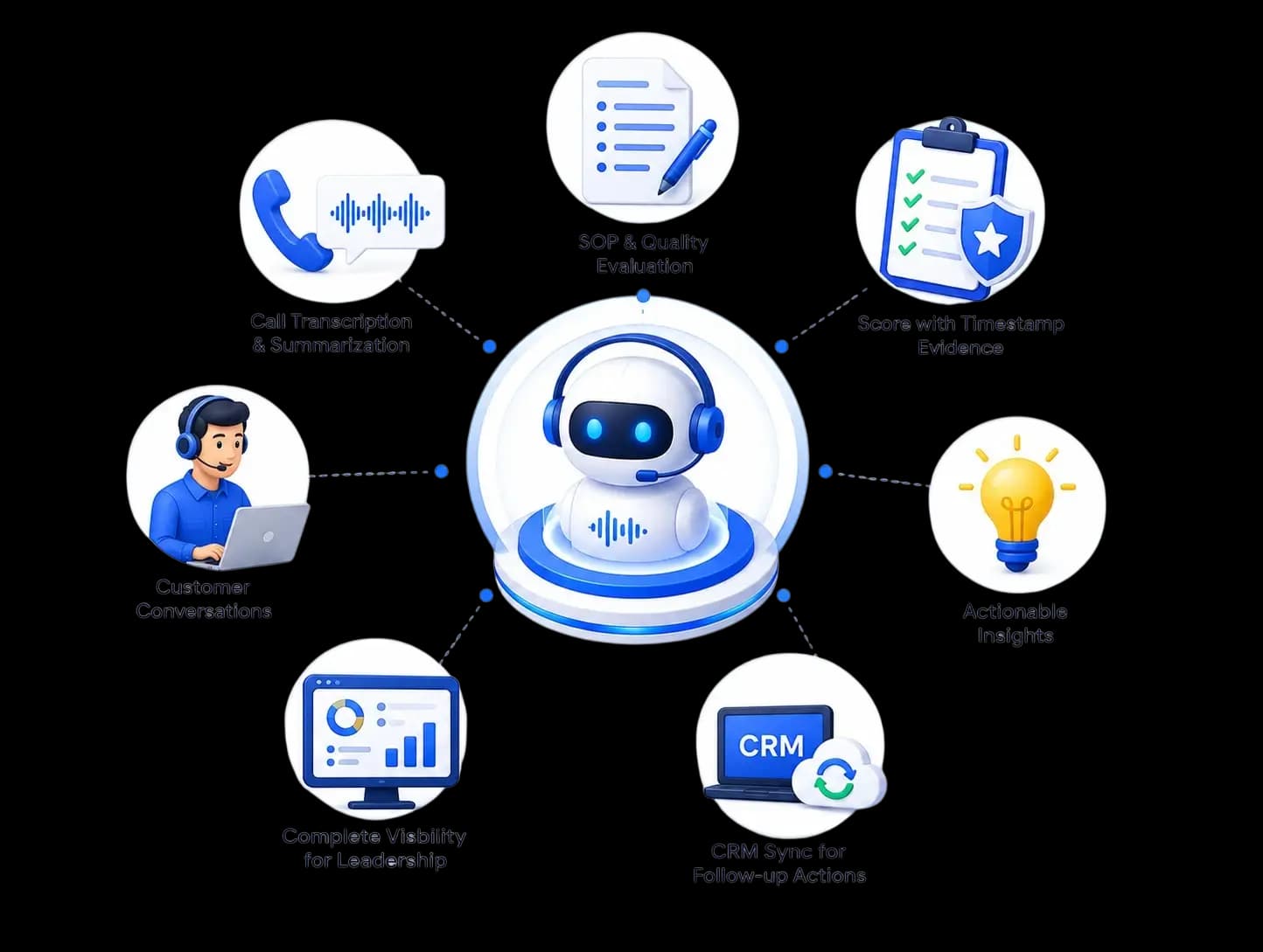 From Sampled QA to 100% Call Governance 