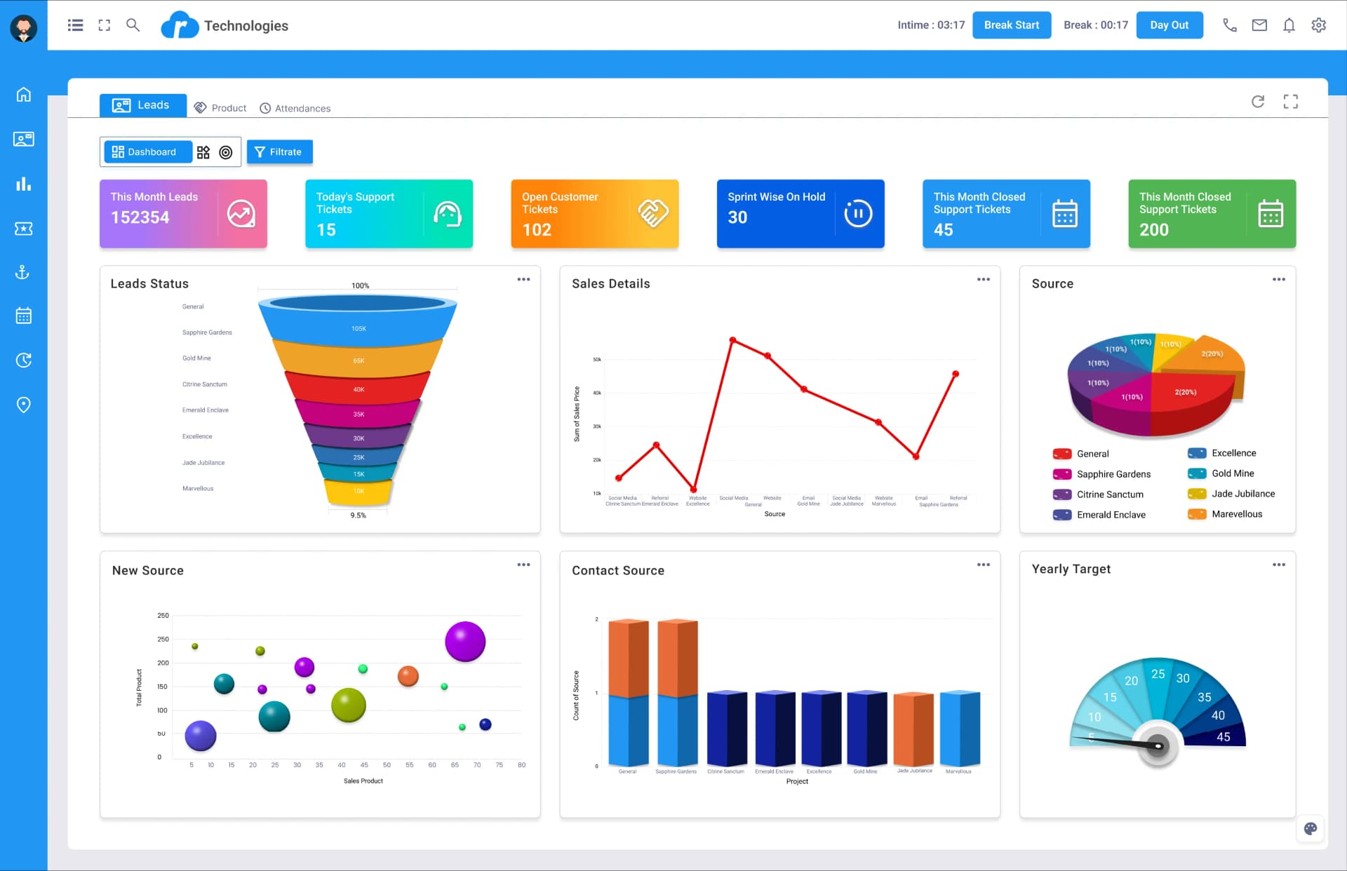 The Independent Real Estate CRM Dashboard