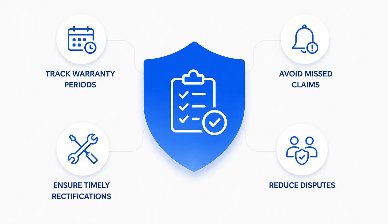 Post-Handover Warranty Management