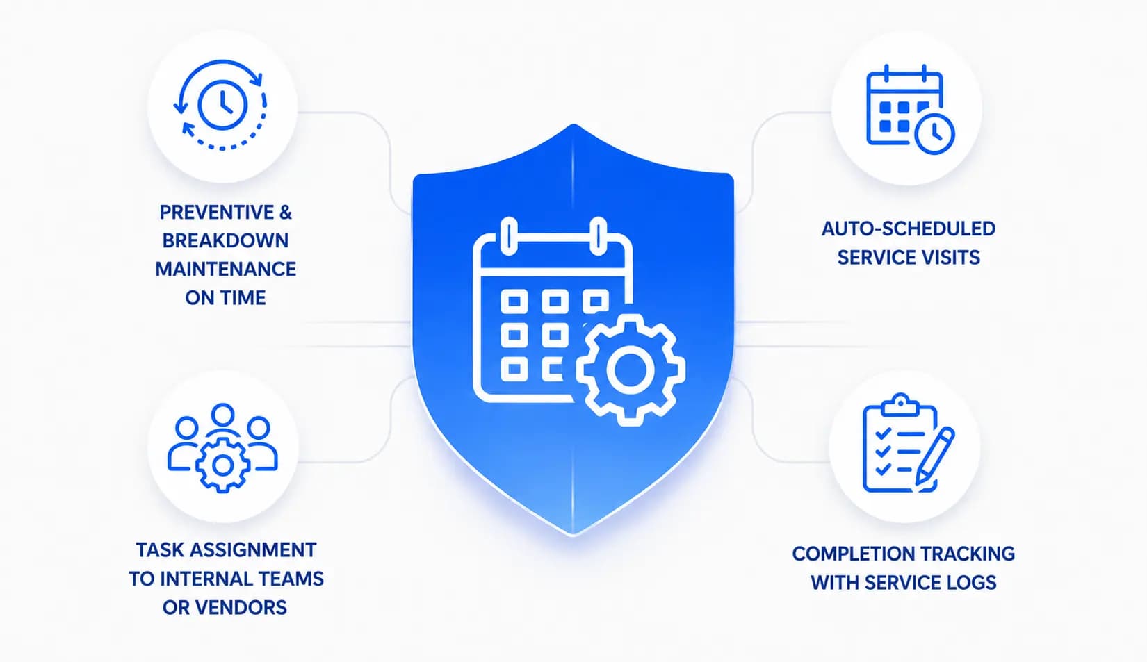 Automated Service Scheduling & Execution