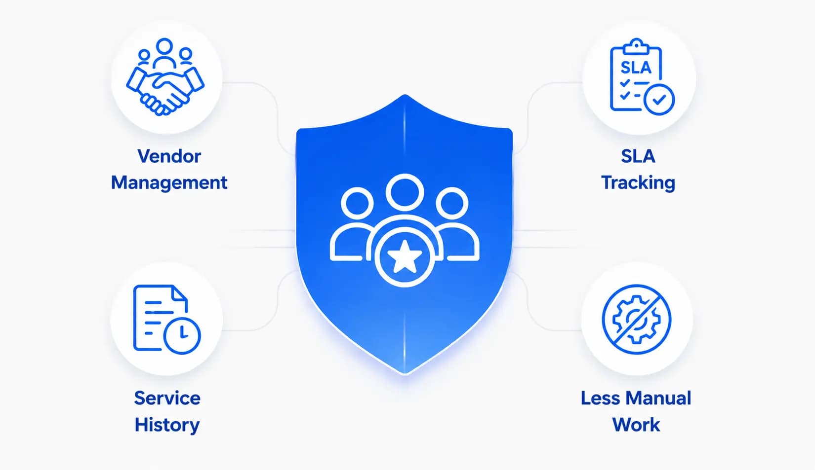 Vendor & Facility Coordination