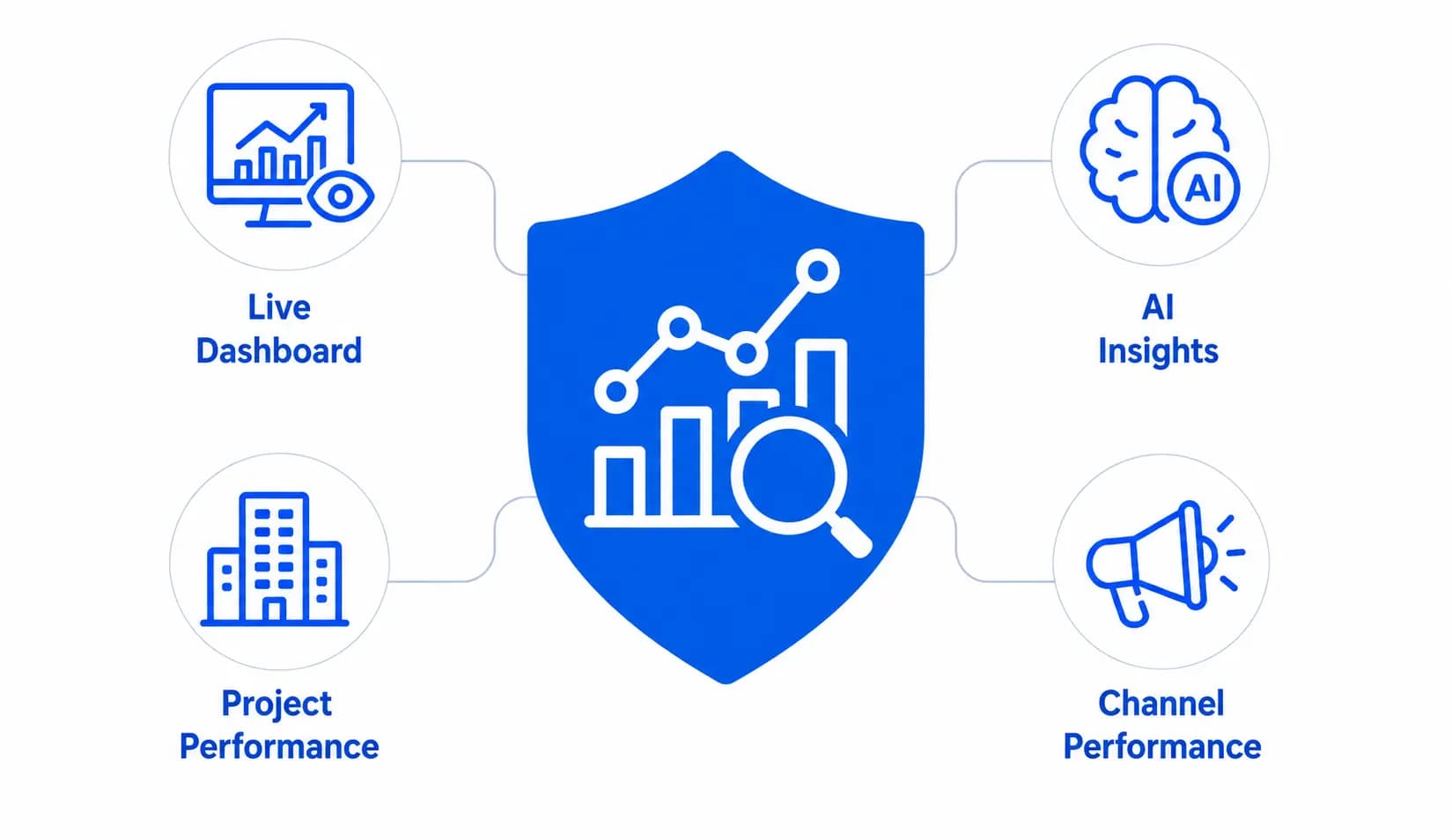 AI Sales & Pipeline Dashboards