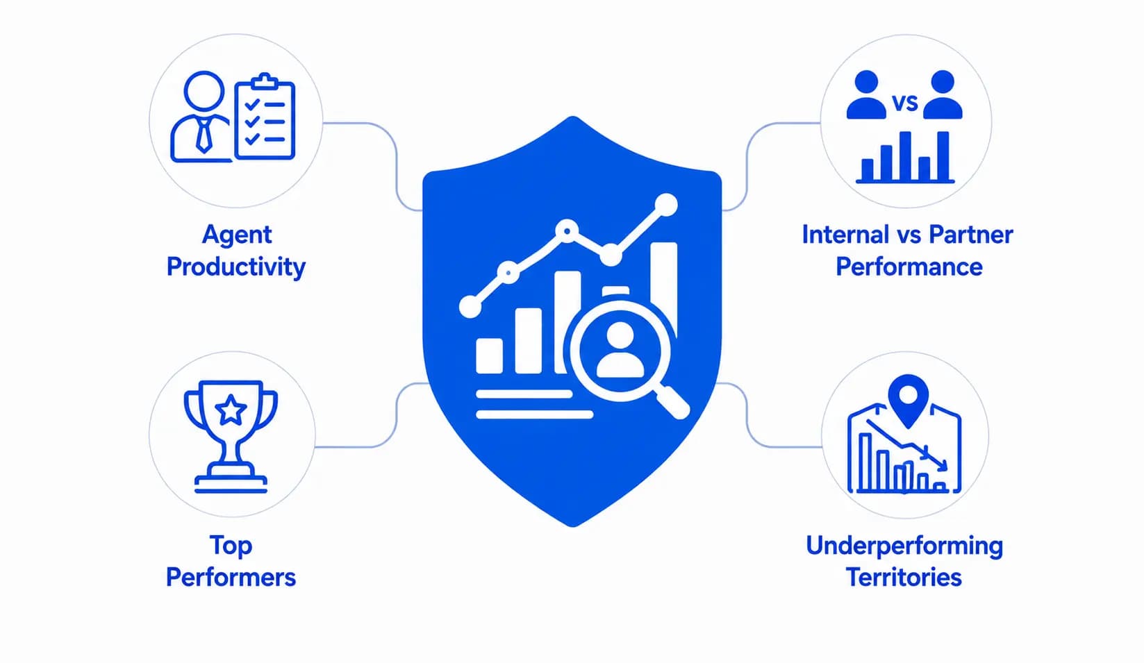 Agent & Channel Partner Performance Analytics