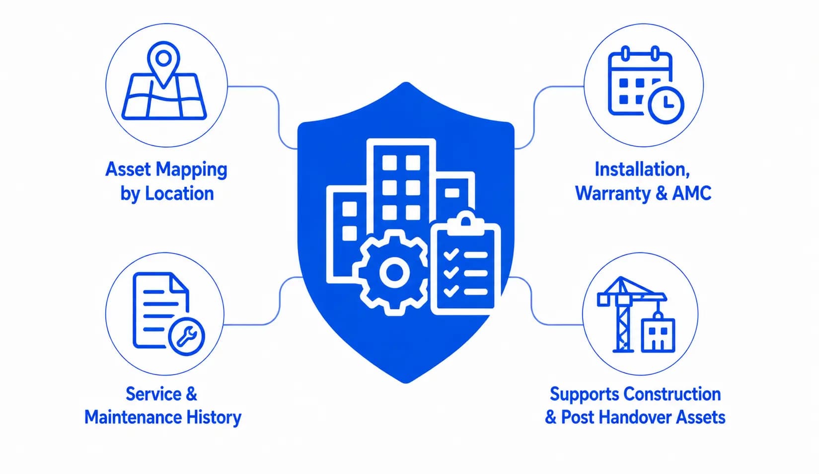 Centralized Asset Registry Across Properties