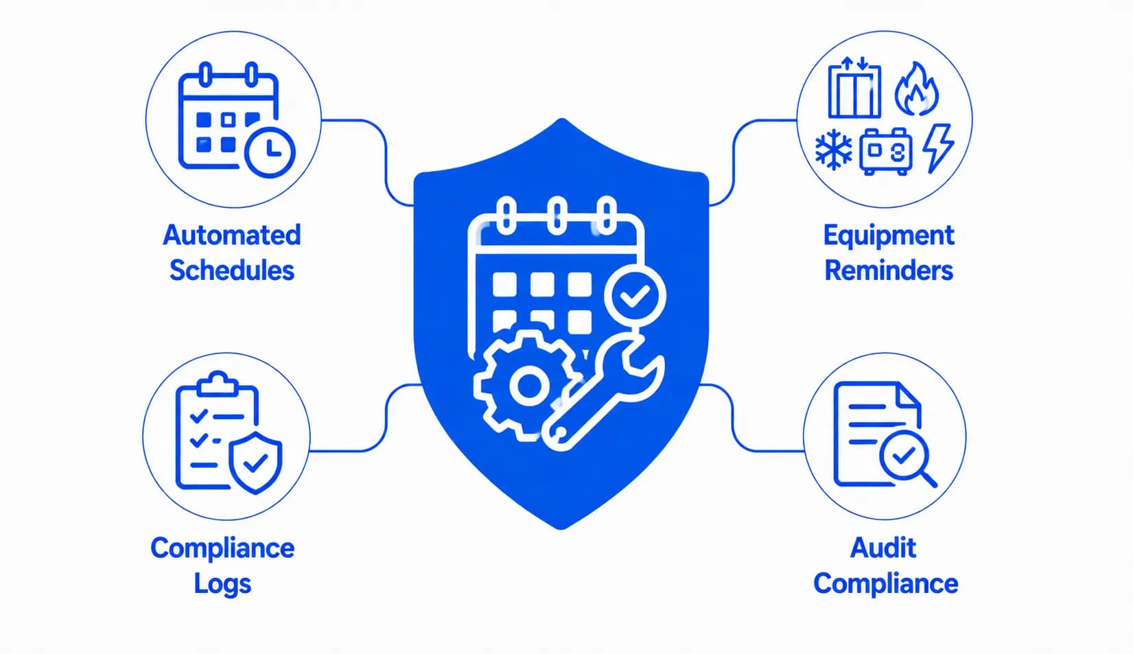 Automated Preventive Maintenance & Compliance