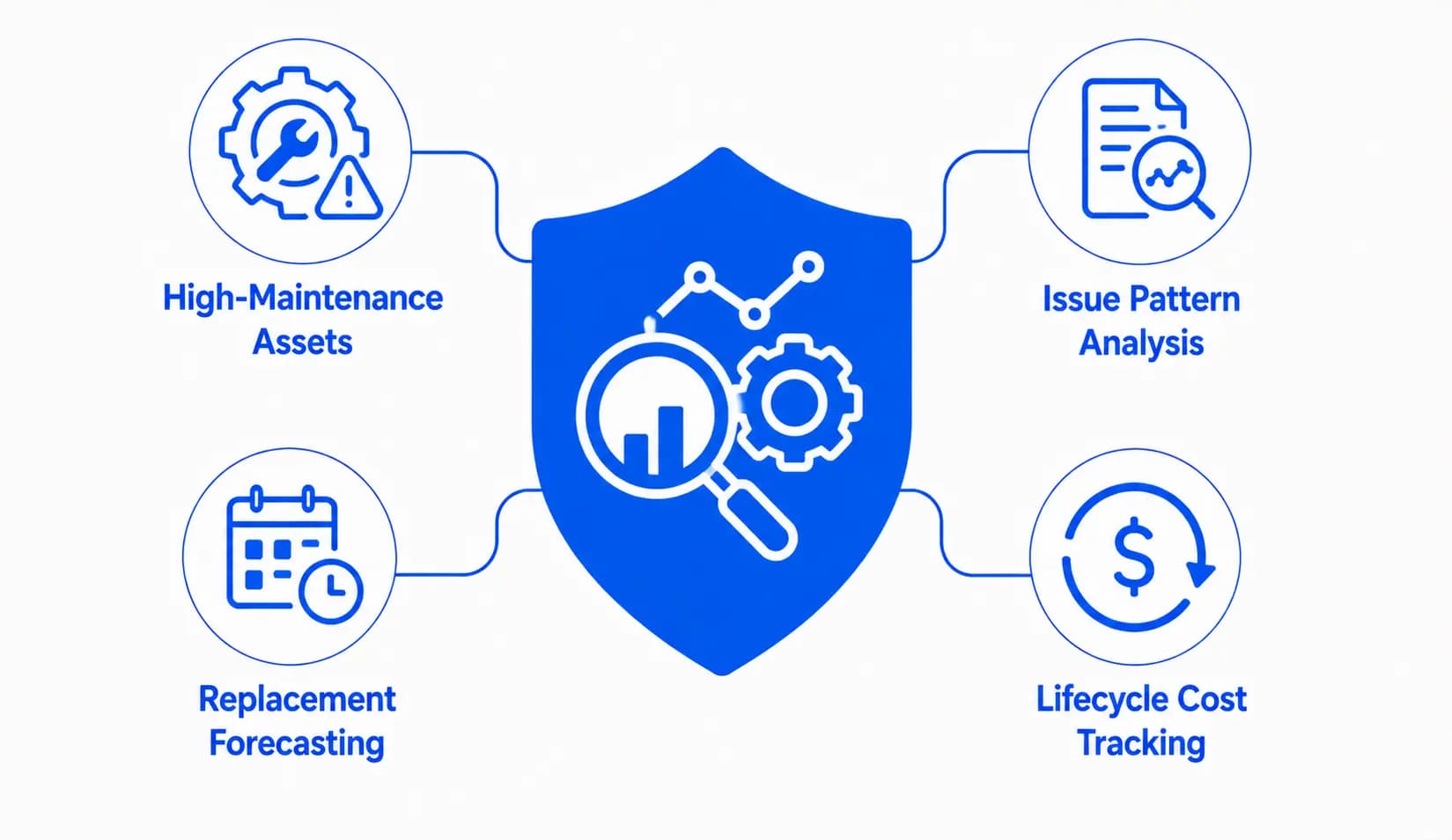 Asset Performance & Cost Intelligence