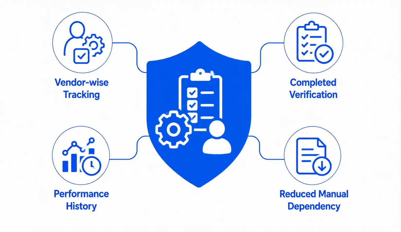 Vendor Accountability & Service Transparency