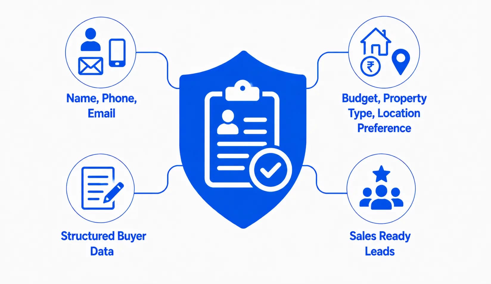 Automated Lead Capture & Qualification