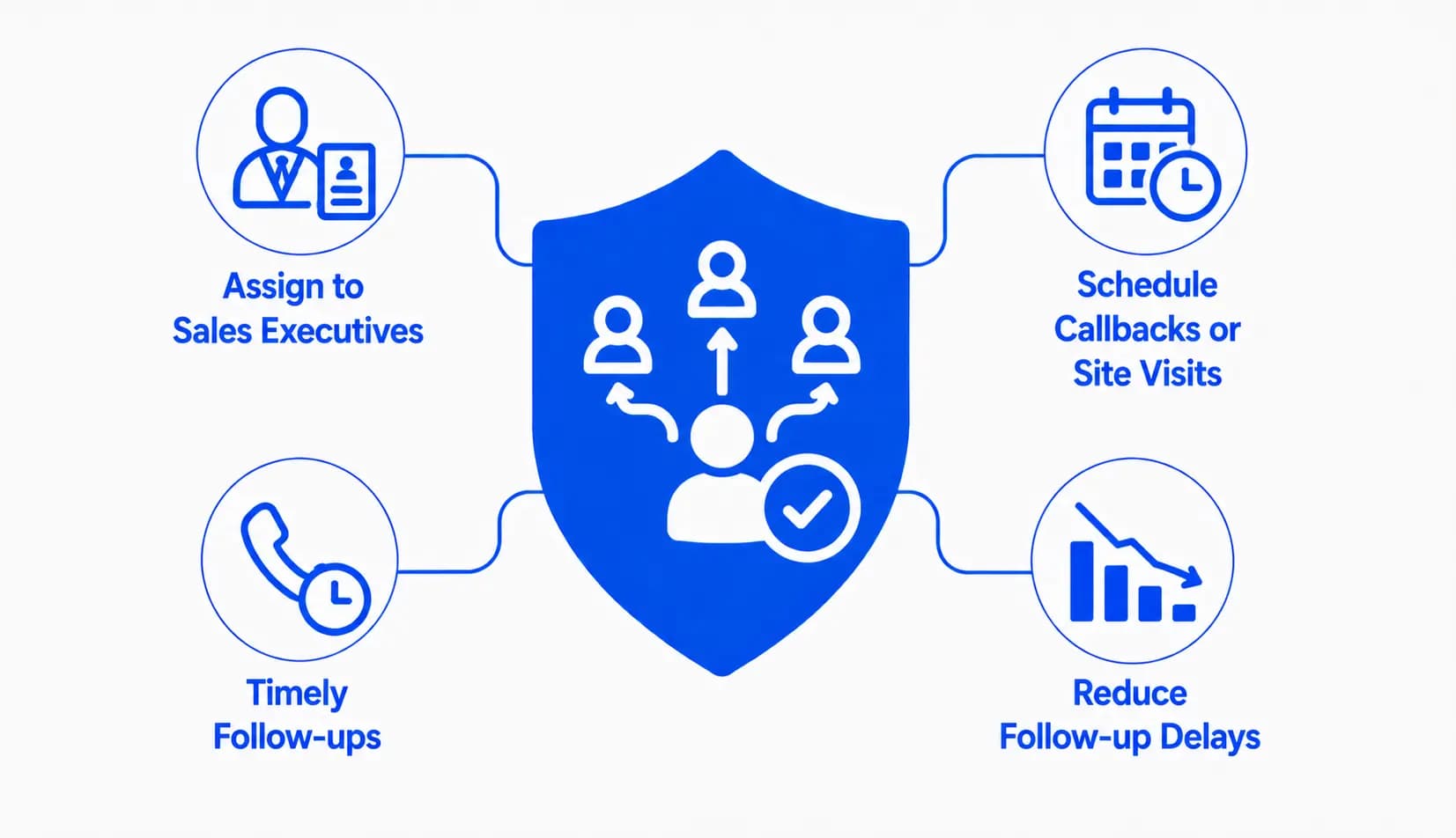Smart Sales Routing