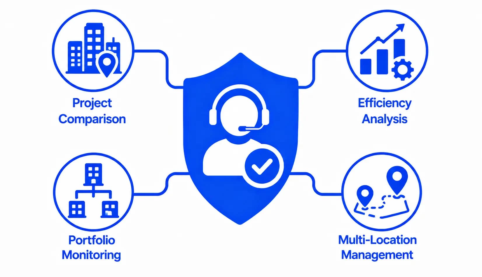 Multi-Project & Multi-Campaign Intelligence