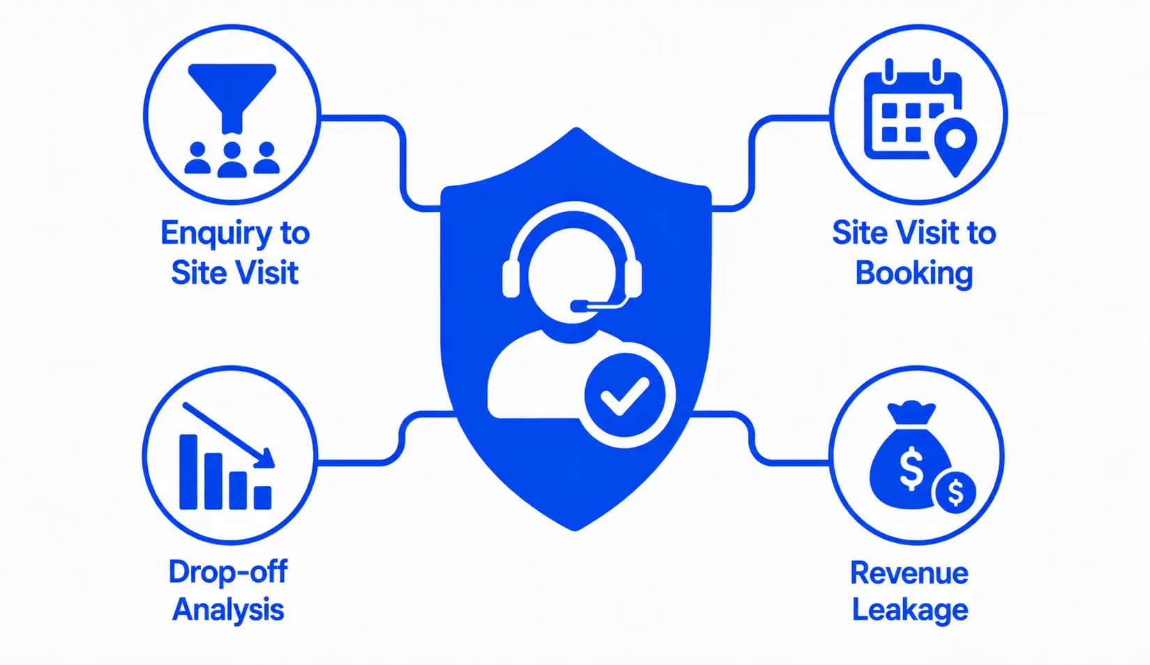 Enquiry-to-Booking Journey Traceability