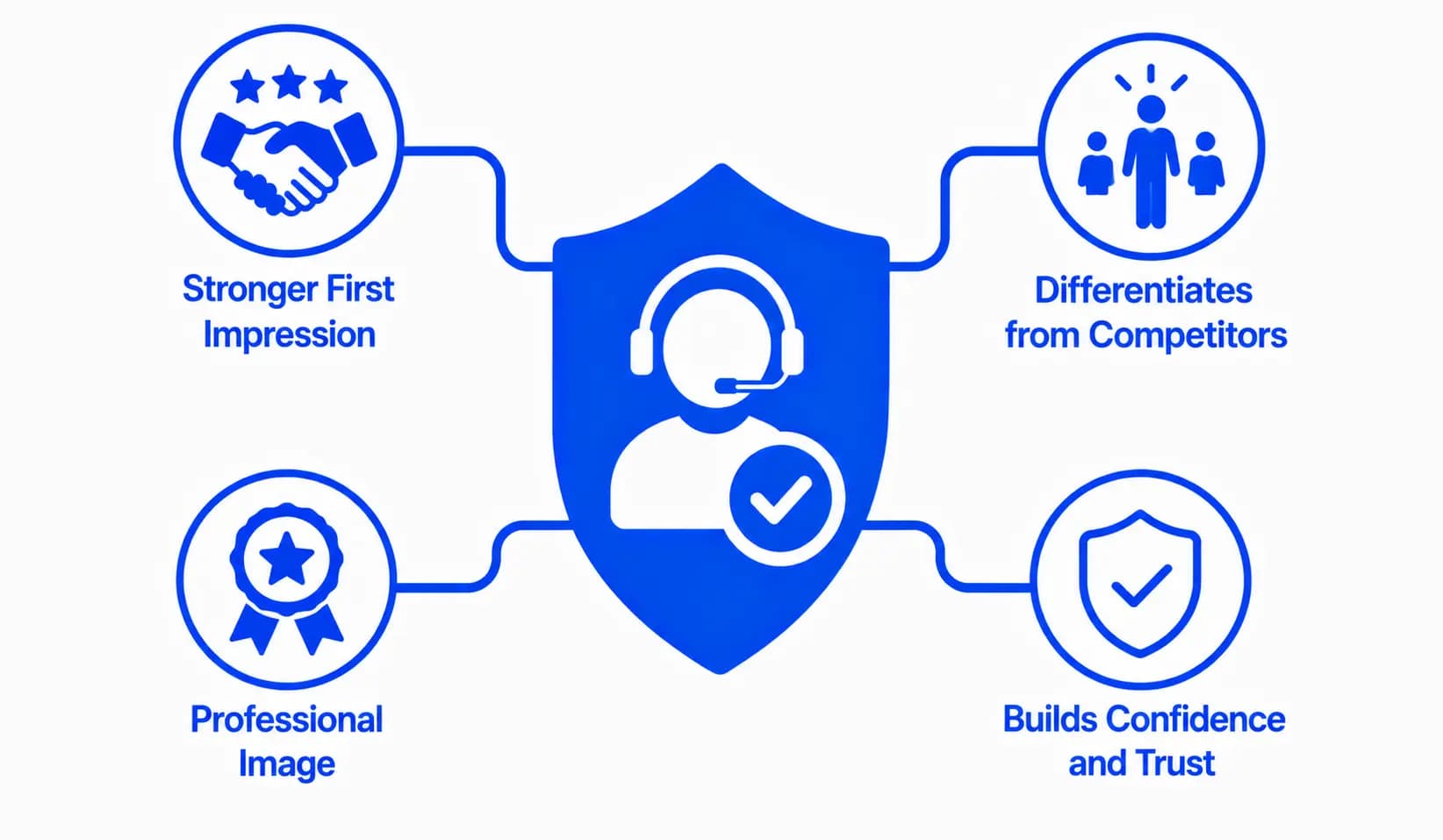 Professional, Tech Forward Brand Image