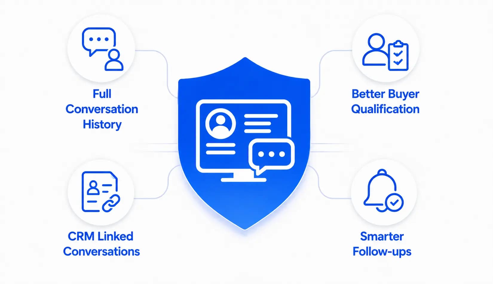 CRM Linked Conversations