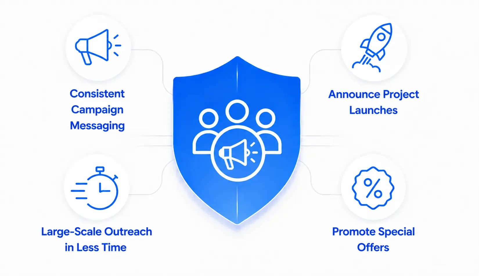 Project Launch & Offer Announcements