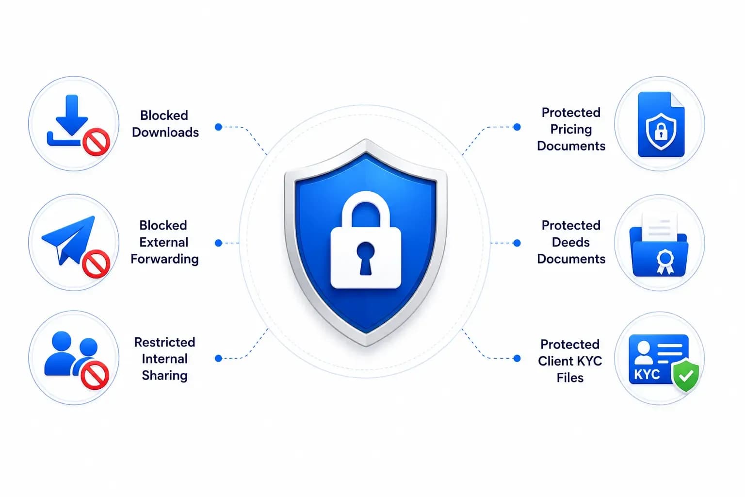 Prevent Unauthorized Downloads & Sharing