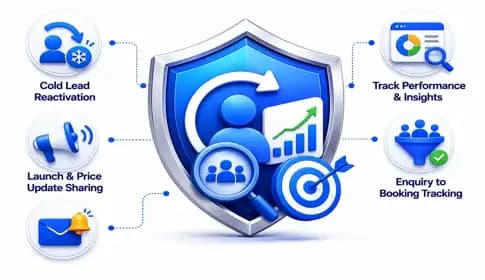 Lead Recovery & Sales Insights
