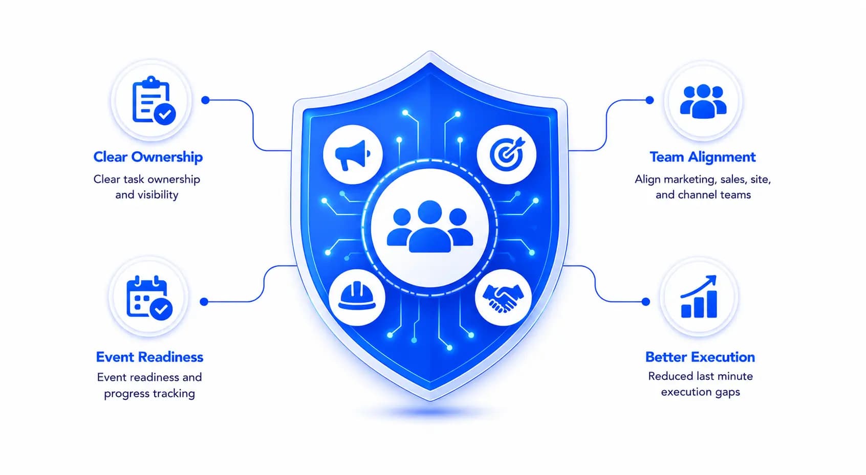 Multi Team Coordination Across Projects